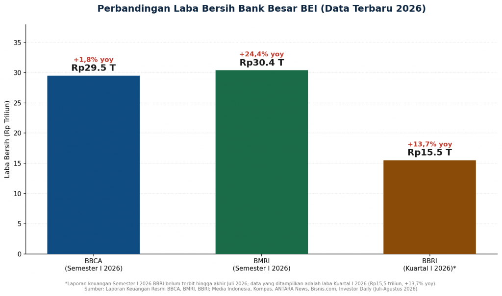 rekomendasi saham
